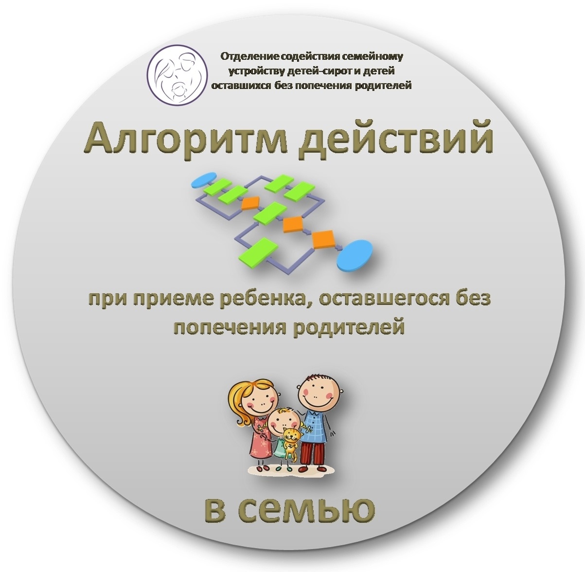 Алгоритм действий при приеме ребенка, оставшегося без попечения родителей, в семью
